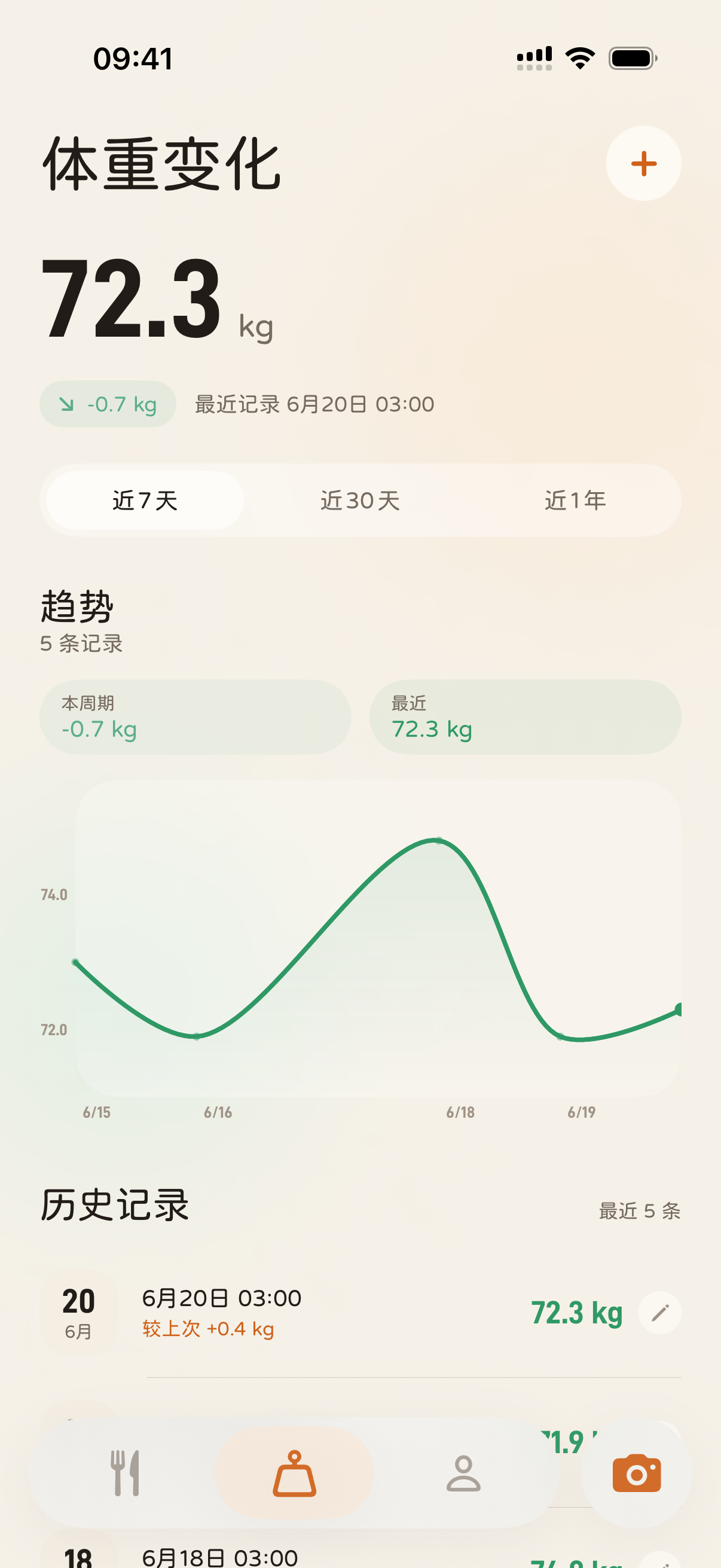 体重趋势曲线